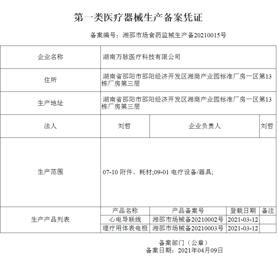 202101第一类医疗器械生产备案信息公示